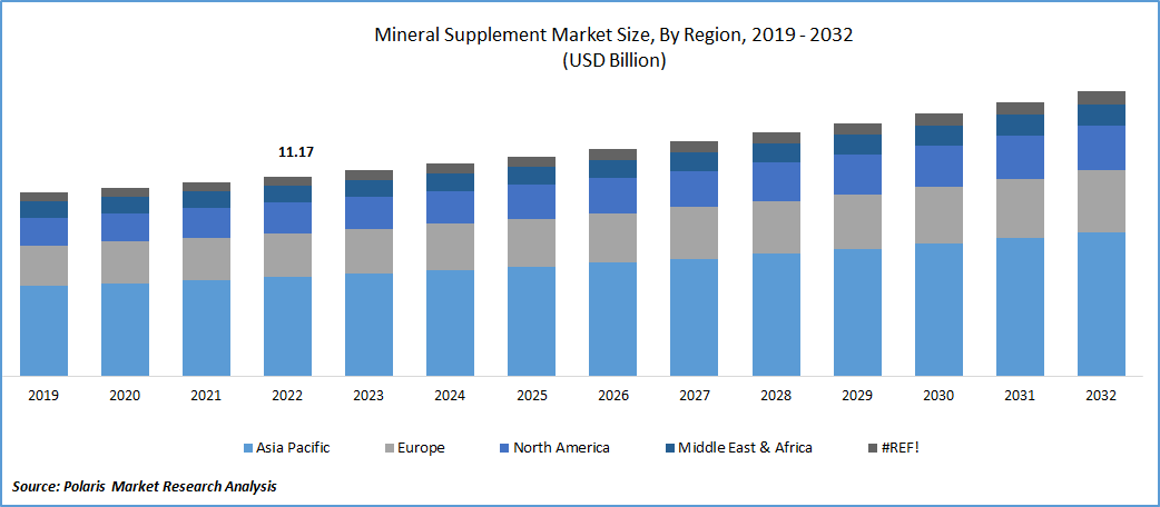 Metalworking Fluids Market Size